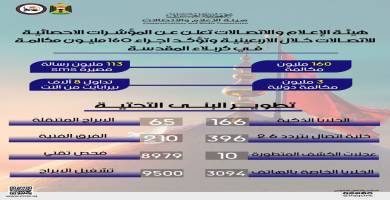 مؤشرات الاحصائية للاتصالات