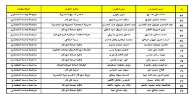 قائمة اسماء