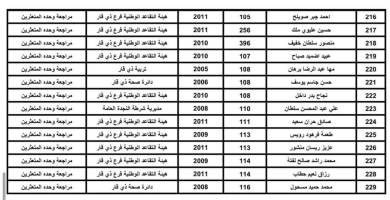 قائمة اسماء