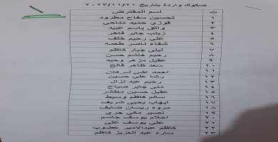 قوائم صندوق الاسكان 
