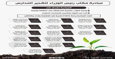 حملة التشجير