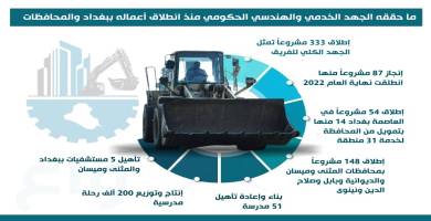 الجهد الخدمي
