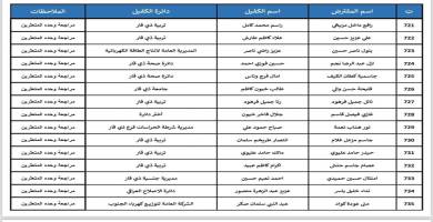 قائمة المتعثرين