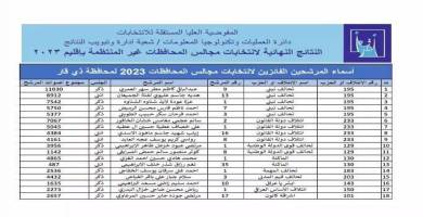 الفازئين