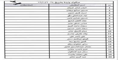 قائمة
