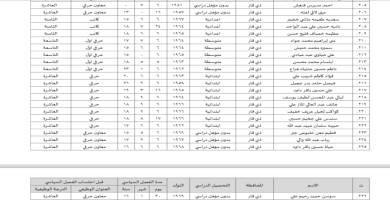 بالاسماء