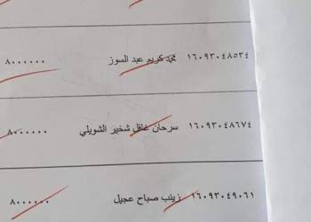 قوائم باسماء المشمولين بقروض المشاريع الصغيرة في ذي قار