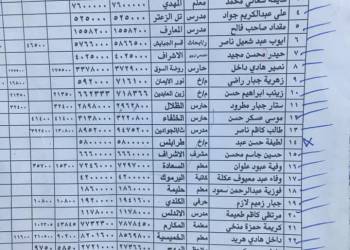 قوائم بأسماء وجبة جديدة من مكافأة نهاية الخدمة لمتقاعدي تربية ذي قار