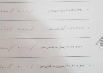 قوائم باسماء المشمولين بقروض المشاريع الصغيرة في ذي قار 