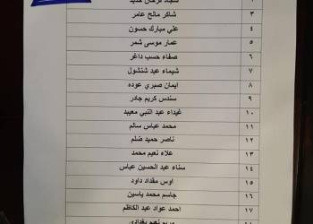 قوائم باسماء وجبة جديدة من قروض صندوق الاسكان في ذي قار