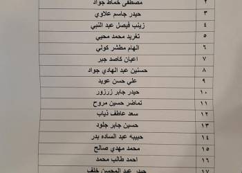 صندوق اسكان ذي قار يعلن عن وجبة جديدة من المشمولين بقروض الاسكان 