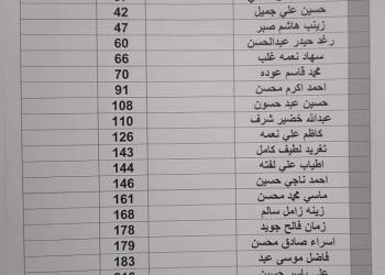 تربية الناصرية تعلن وجبة  جديدة من اسماء المحاضرين المستحقين لبطاقة الماستر كارد