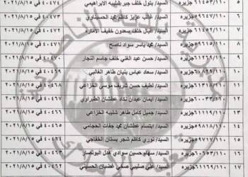 نقابة معلمي ذي قار تنشر اسماء الوجبة 23 لمستحقي قطع الاراضي