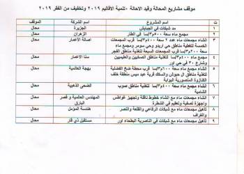 قائمة باسماء المشاريع