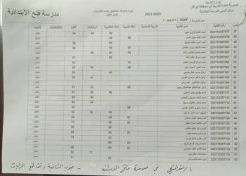 تربية ذي قار: اسماء القاعات الامتحانية للدور الثاني من الدراسة الابتدائية