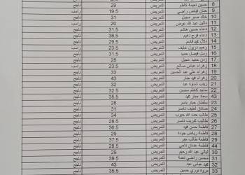 قائمة بالاسماء