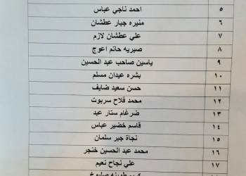 بالأسماء: صندوق إسكان ذي قار يعلن عن وجبة جديدة من صكوك المقترضين