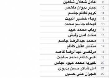 بالاسماء: وجبة جديدة من بطاقة الماستر كارد لموظفي تربية ذي قار 