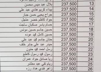 بالاسماء: تربية الناصرية تحدد اليوم موعداً لصرف رواتب المحاضرين يدوياً