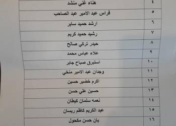 قوائم باسماء وجبة جديدة من قروض صندوق الاسكان في ذي قار