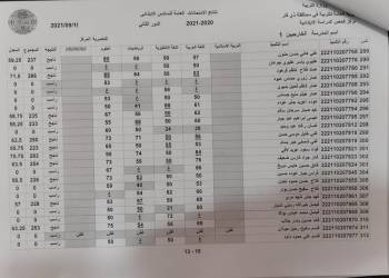 نتائج