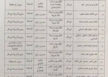 اسماء المشمولين بالتعيين ضمن الفصل السياسي في ذي قار