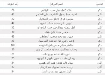 بالاسماء: عدد الاصوات التي حصل عليها جميع المرشحين في ذي قار بعد العد والفرز اليدوي