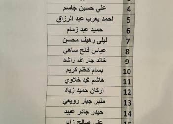 قوائم جديدة باسماء المشمولين بقروض صندوق اسكان ذي قار