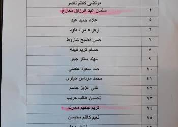 بالأسماء: صندوق إسكان ذي قار يعلن وصول وجبة جديدة من صكوك المقترضين
