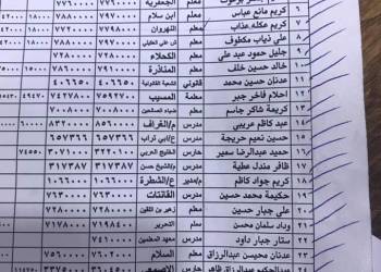 قائمة بالاسماء