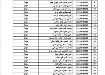 بالاسماء: نتائج اختبارات الطلبة المتقدمين لمدارس المتميزين في ذي قار