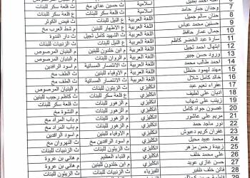 قائمة بالاسمءا
