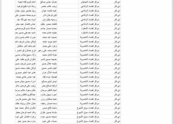ذي قار: الحماية الاجتماعية تعلن اسماء المتعاقدين معها بصفة باحث اجتماعي 