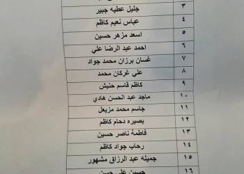 قوائم جديدة باسماء المشمولين بقروض صندوق الاسكان