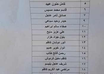 بالأسماء: صندوق إسكان ذي قار يعلن عن وجبة جديدة من صكوك المقترضين