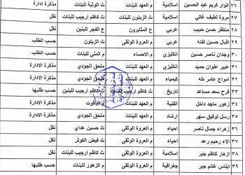 نتائج اعتراضات تنسيب المحاضرين قسم تربية قلعة سكر 
