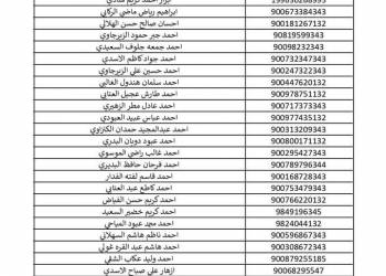 العمل تُطلق الوجبة 32 للمشمولين بقروض المشاريع لمحافظة ذي قار