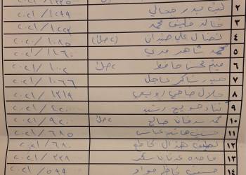 قائمة باسماء وجبة جديدة من قروض صندوق الاسكان في ذي قار