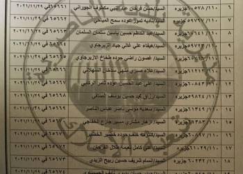 نقابة معلمي ذي قار تنشر اسماء الوجبة 26 لمستحقي قطع الاراضي