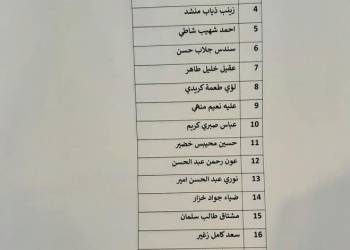 ‏بالاسماء: صندوق إسكان ذي قار يُطلق دفعة من الصكوك الجديدة