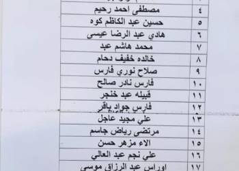بالاسماء : وصول وجبة جديدة من صكوك قروض الإسكان في ذي قار  