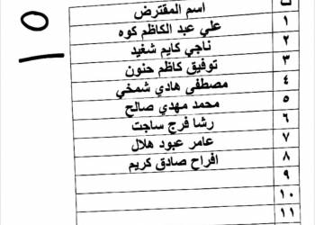  ذي قار: قوائم جديدة باسماء المشمولين بقروض صندوق الاسكان