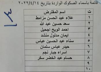 قوائم باسماء وجبة جديدة من قروض صندوق الاسكان في ذي قار