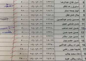 تربية ذي قار: قوائم بأسماء  المشمولين باعادة مبالغ الاجور الامتحانات الخارجية