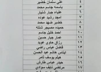 وجبة جديدة من اسماء المشمولين بقروض صندوق الاسكان في ذي قار
