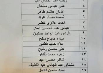 قوائم باسماء وجبة جديدة من صكوك قروض الاسكان تضم 97 مستفيدا