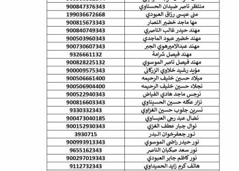 بالاسماء: العمل تطلق الوجبة 33 من القروض الميسّرة للعاطلين الخاصة بمحافظة ذي قار 