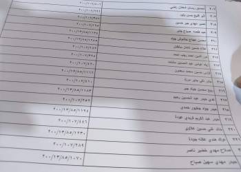 بالأسماء: المشمولون بقطع الأراضي السكنية في ذي قار