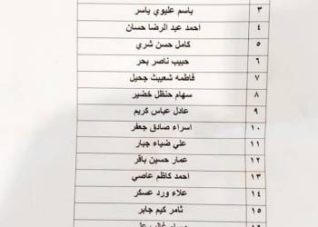 قائمة باللسماء