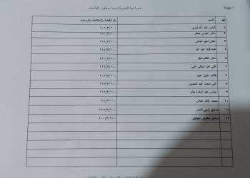 قائمة بالاسماء